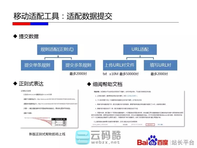 云码酷 【移动搜索优化】如何让百度更喜欢你的移动站_移动化技术选型对百度友好度全解_移动网站SEO优化 搜索优化,如何,百度,喜欢你,技术 SEO自学 171804g1eih7menpi03mei