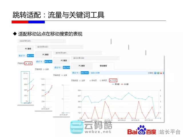 云码酷 【移动搜索优化】如何让百度更喜欢你的移动站_移动化技术选型对百度友好度全解_移动网站SEO优化 搜索优化,如何,百度,喜欢你,技术 SEO自学 171806veua9h5w0e905e6p