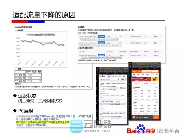 云码酷 【移动搜索优化】如何让百度更喜欢你的移动站_移动化技术选型对百度友好度全解_移动网站SEO优化 搜索优化,如何,百度,喜欢你,技术 SEO自学 171808er5vzqeik5fevktz