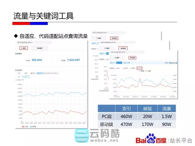 云码酷 【移动搜索优化】如何让百度更喜欢你的移动站_移动化技术选型对百度友好度全解_移动网站SEO优化 搜索优化,如何,百度,喜欢你,技术 SEO自学 171809gvqqorteejhe5aos