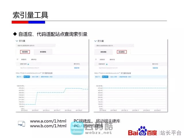 云码酷 【移动搜索优化】如何让百度更喜欢你的移动站_移动化技术选型对百度友好度全解_移动网站SEO优化 搜索优化,如何,百度,喜欢你,技术 SEO自学 171809r2jyti6utitbty2o