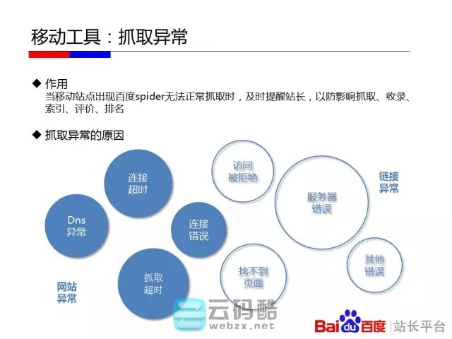 云码酷 【移动搜索优化】如何让百度更喜欢你的移动站_移动化技术选型对百度友好度全解_移动网站SEO优化 搜索优化,如何,百度,喜欢你,技术 SEO自学 171811xbi5o7s73svov570