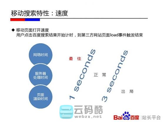 云码酷 【移动搜索优化】移动站点该如何优化-百度官方实用教程PPT  SEO自学 201155enqqyugusfhqsq7s