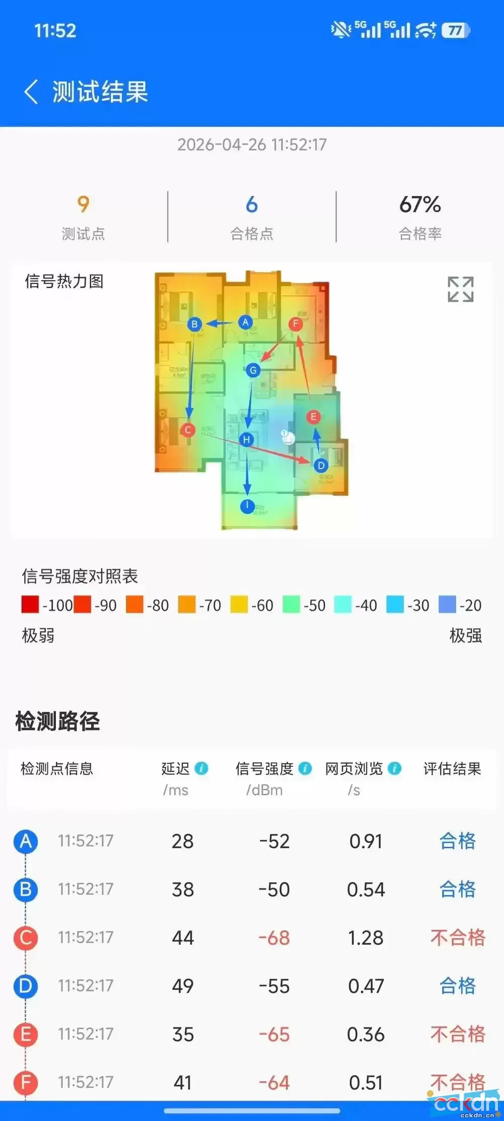云码酷 CCKDN WiFi信号可视化神器！吾爱爆火，全屋网络死角一键排查 信号,可视化,神器,WiFi 设备应用 