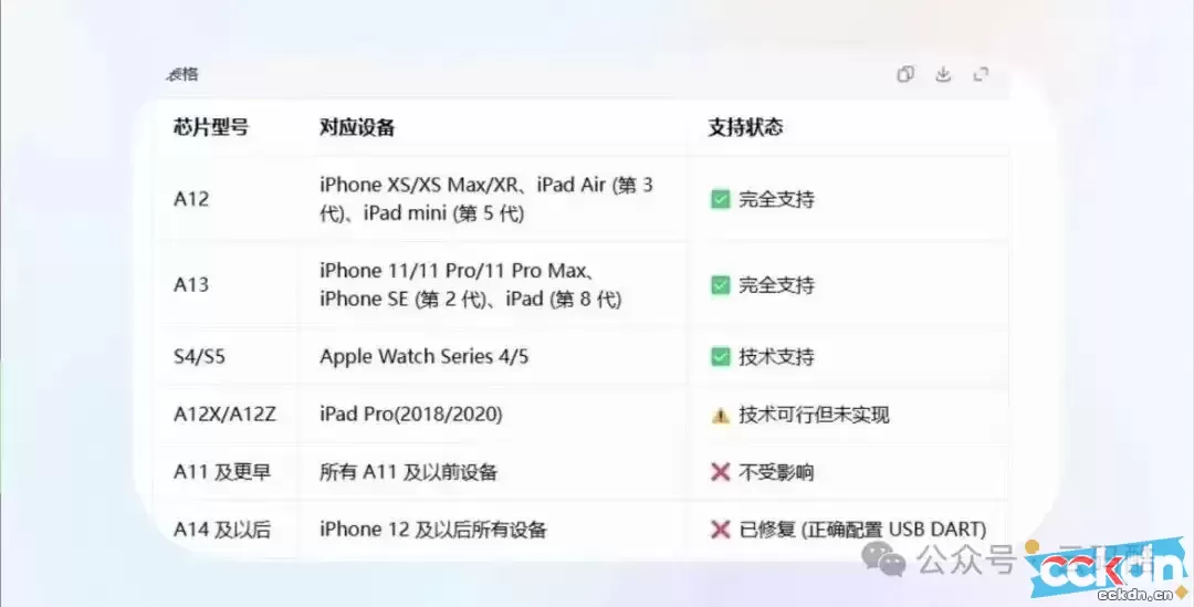 云码酷 CCKDN 苹果史诗级硬件漏洞usbliter8：A12/A13设备的“物理级”越狱曙光？ 苹果漏洞,usbliter8,苹果越狱,iPhone XS漏洞,iPhone 11漏洞 智能设备 